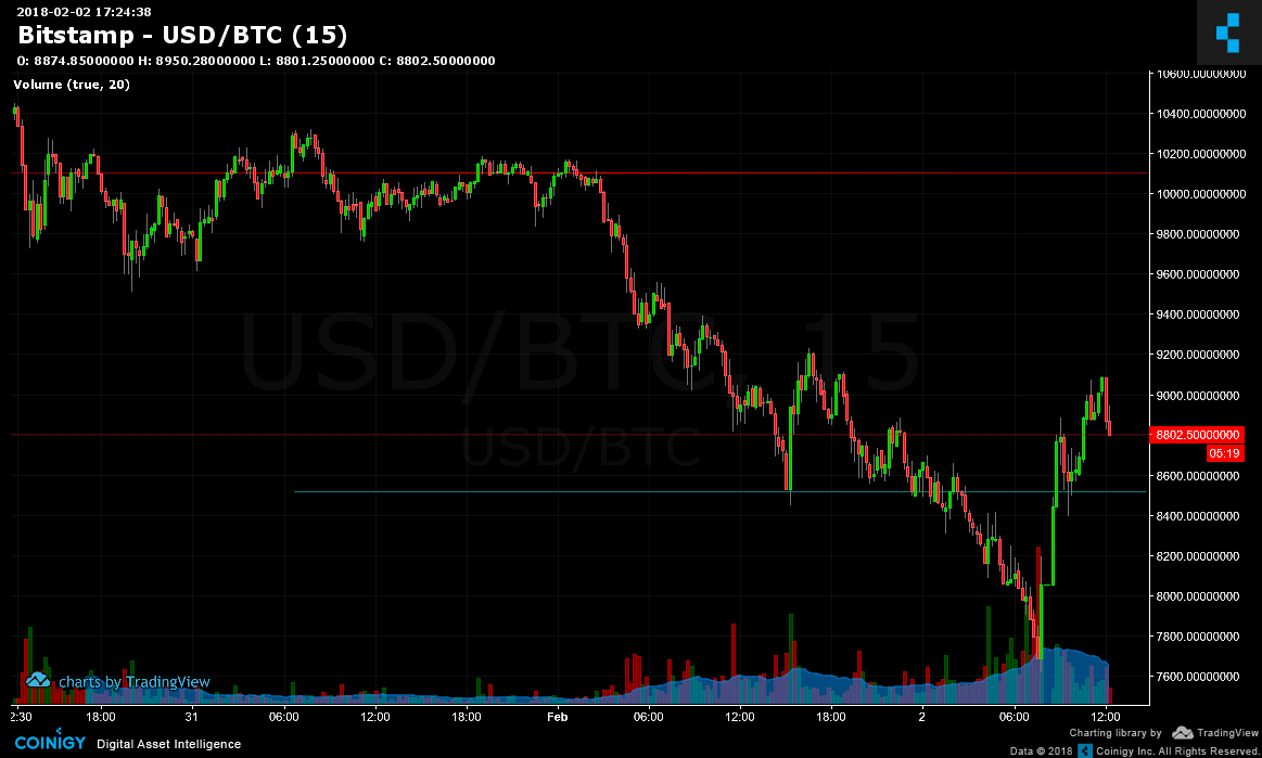 what the hell is happening with bitcoin what the hell is happening with bitcoin